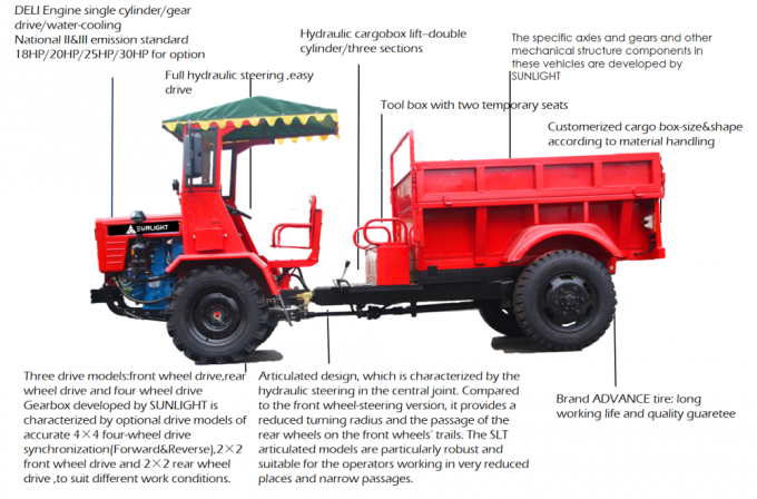 Трактор полезной нагрузки 1 тонны мини отчетливо произношенный все обслуживание Думпер 18ХП местности легкое 0